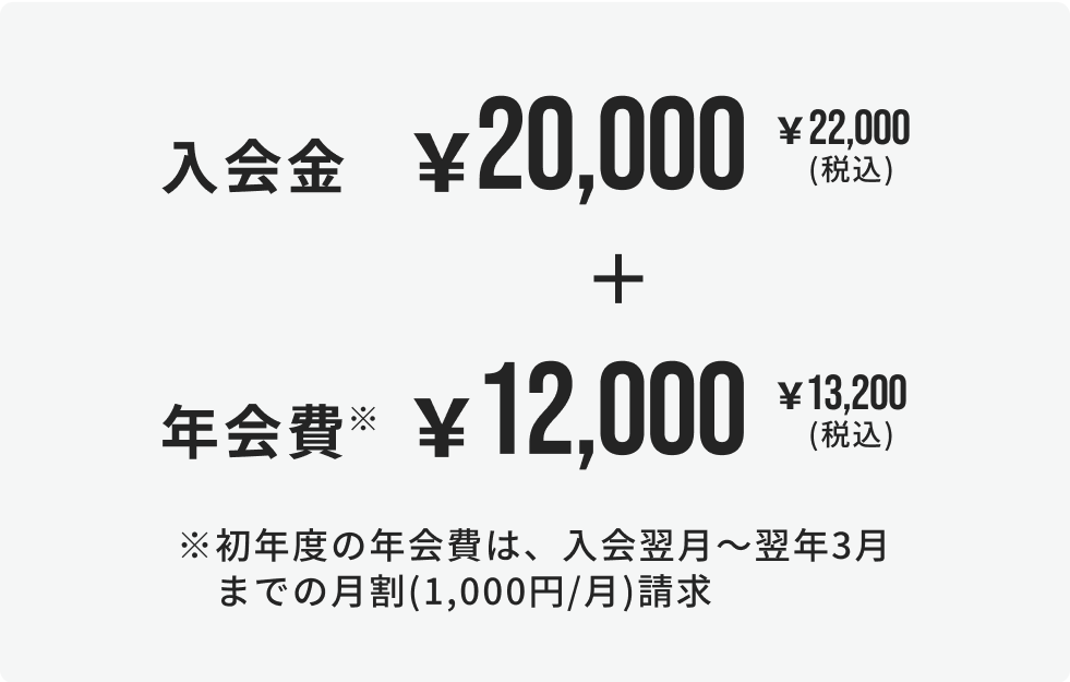 初期費用