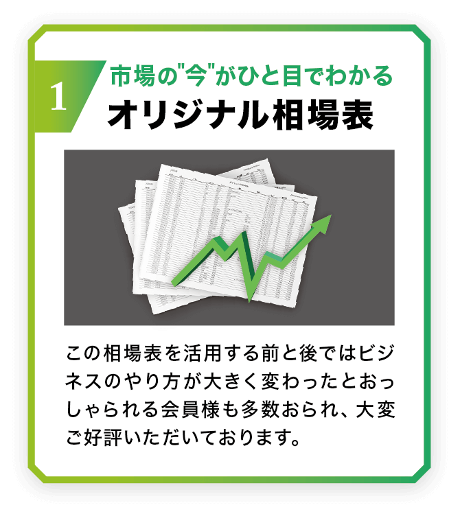 オリジナル相場表